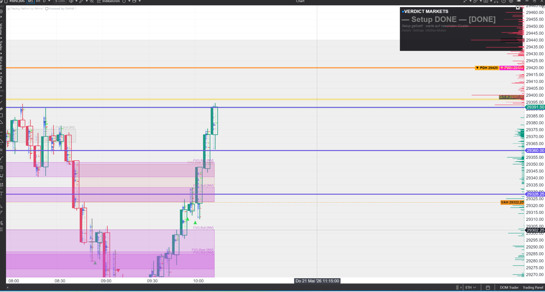 Verdict ATAS chart eleven minutes later — Setup DONE, T2 hit
