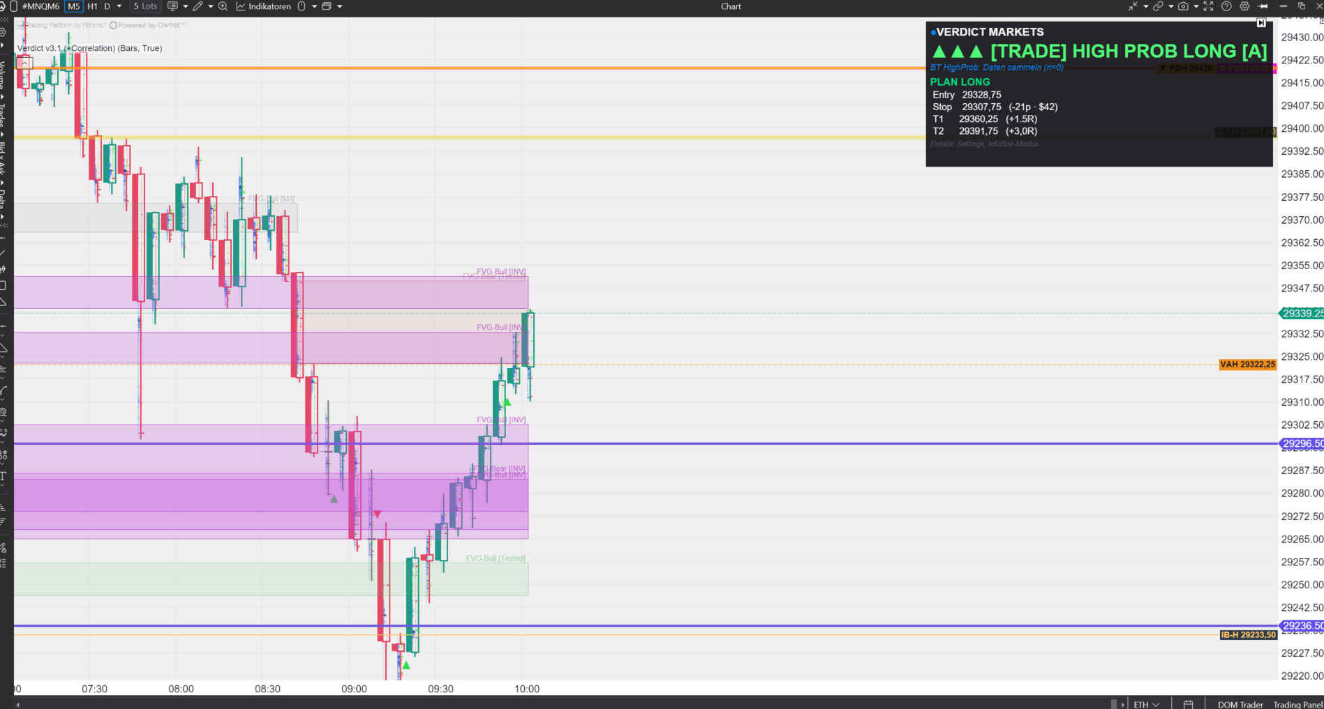 Verdict ATAS chart at setup trigger — HighProb LONG